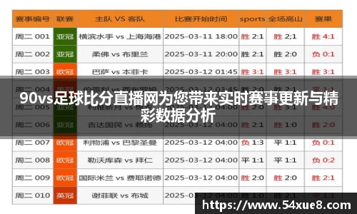 90vs足球比分直播网为您带来实时赛事更新与精彩数据分析